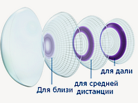 Линзы Air Optix Aqua Multifocal